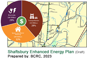 Draft Enhanced Energy Plan